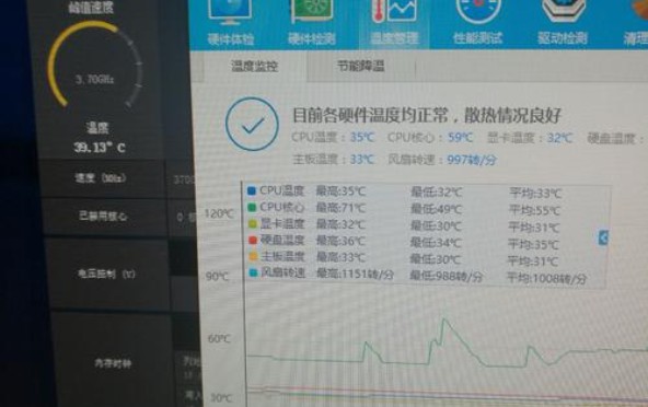 方法四：采用第三方硬件溫度檢測(cè)