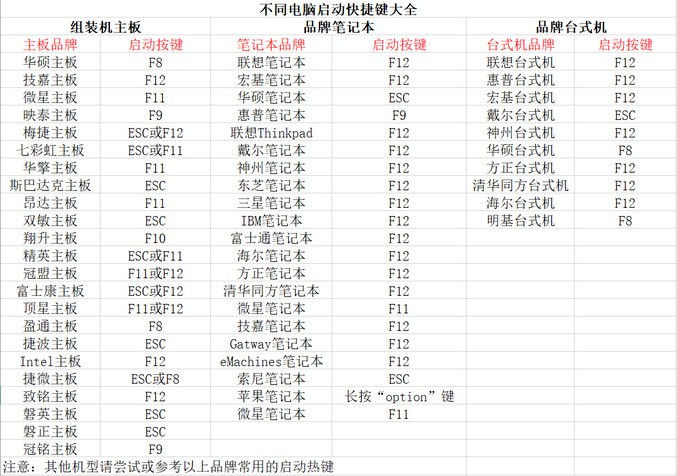 9-設(shè)置u盤啟動(dòng)