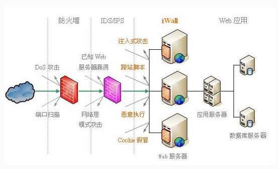 什么是防火墻？