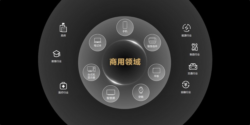 華為開始進(jìn)軍商用領(lǐng)域，各種新產(chǎn)品即將推出